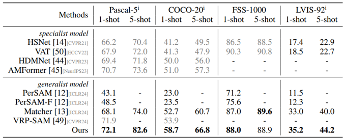 Standard FSS Results.