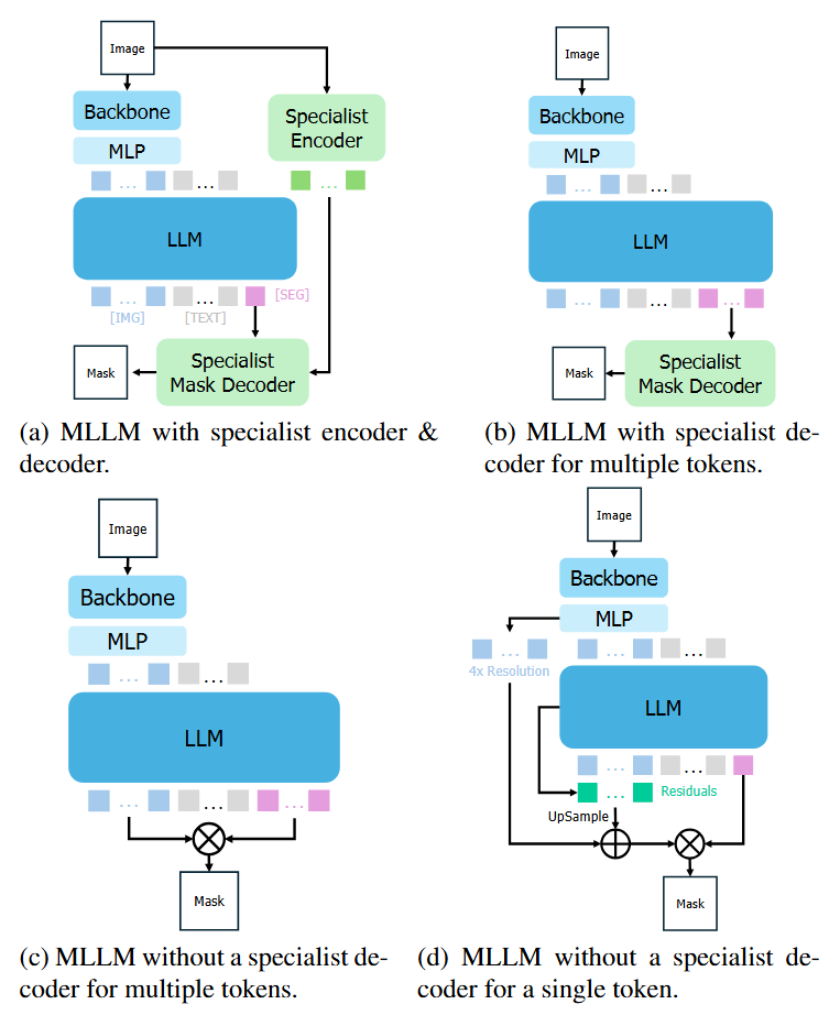 SELF1E comparison with existing methods