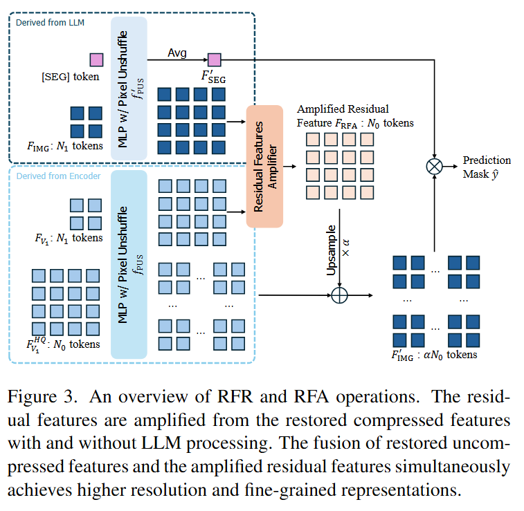 Resolution refinement pipeline (RFRRFA)