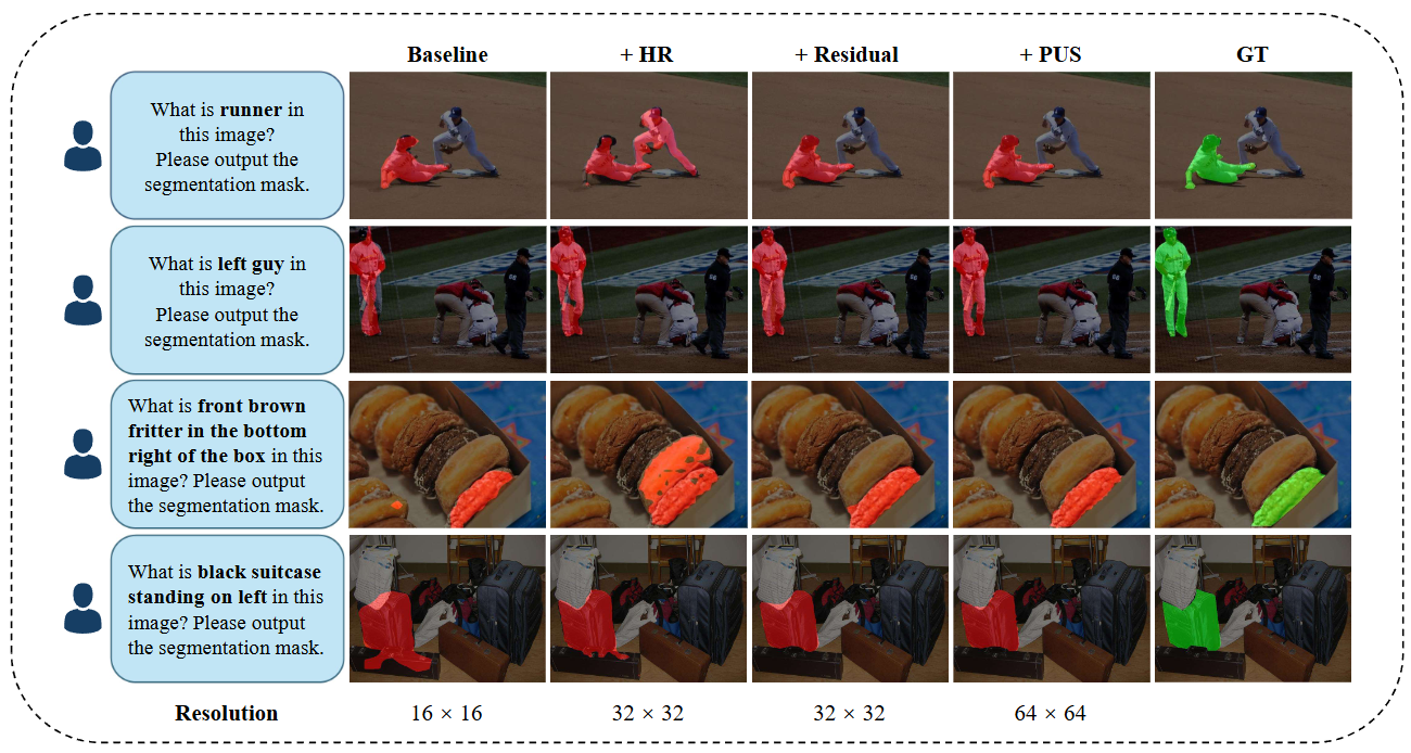 SELF1E visualizations on multiple datasets