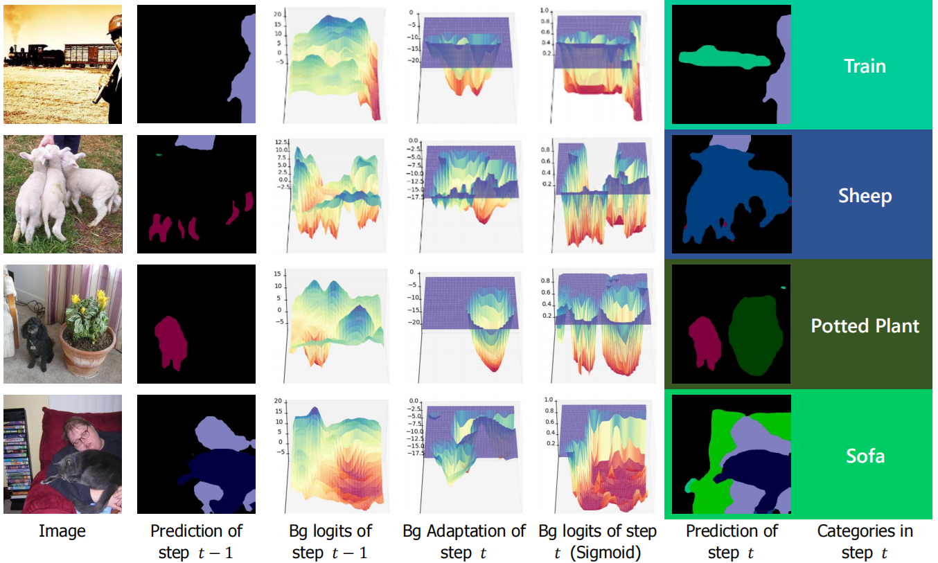 Visualization of BARM effect.